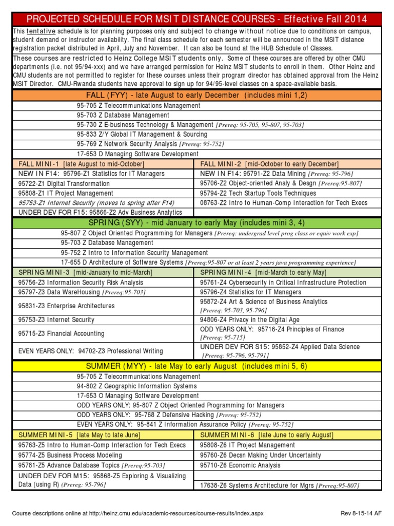 Projected Schedule For Msit Distance Courses - Effective Fall 2014 ...