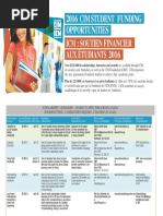 CIM Online Scholarship Grid 2016