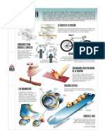 FRICCIÓN: LUBRICANTES, FRENOS Y ENCENDER FUEGO