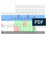 Socrative Results Edtech 202