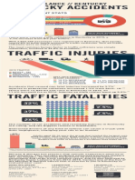 At A Glance Kentucky Traffic Accidents Trends