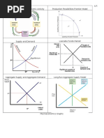 18 Essential Microeconomics Graphs | PDF | Economic Surplus ...