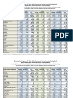 Diversity Visa Program, DV 2013-2015: Number of Entries Received During Each Online Registration Period by Country of Chargeability