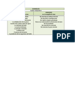 Cuadro Comparativo de Los Evangelios