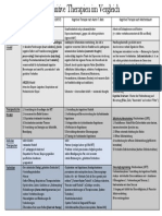 Kognitive Therapien Im Vergleich