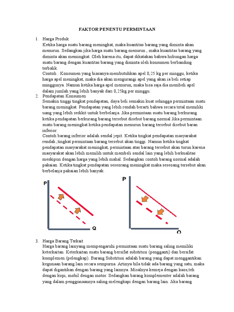 FAKTOR PENENTU PERMINTAAN.docx