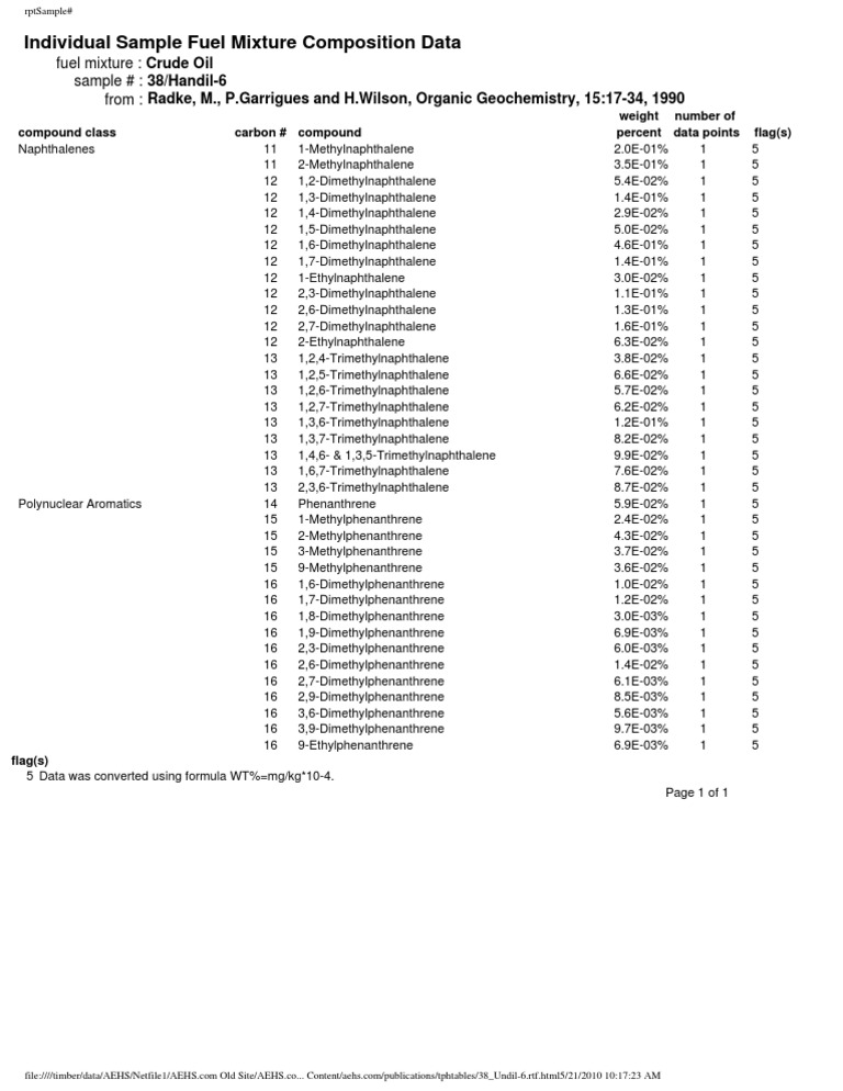 Individual Sample Fuel Mixture Composition Data | PDF | Hydrocarbons ...