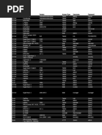 Default Router Passwords