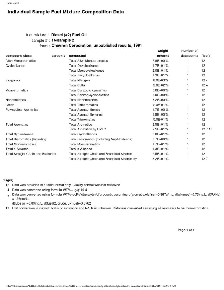 Individual Sample Fuel Mixture Composition Data | PDF