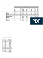 Analisis de Costo Unitario DyM