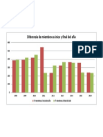 Diferencia de Miembros