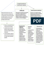 Mapa Conceptual