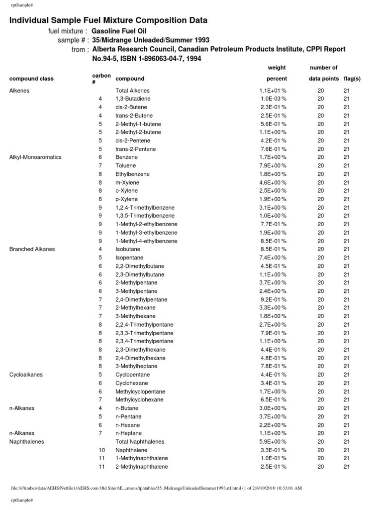 Individual Sample Fuel Mixture Composition Data PDF Alkane Gasoline