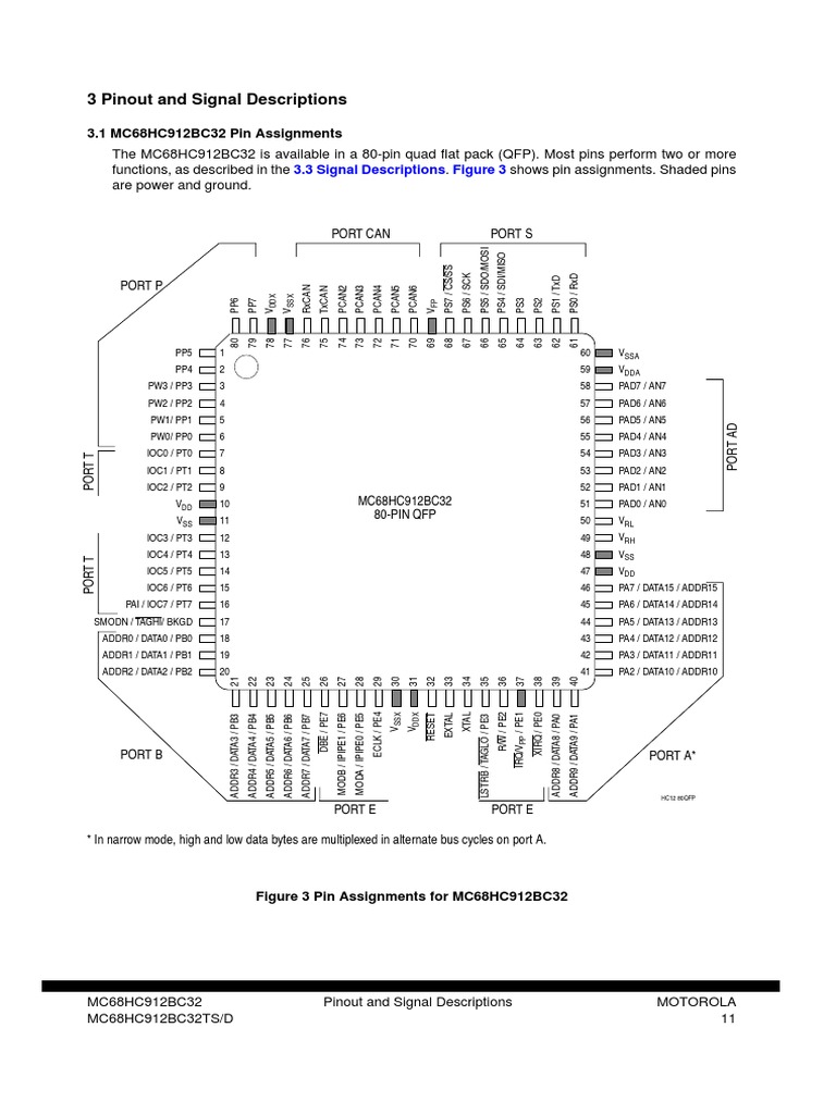 3 Pinout and Signal Descriptions: 3.1 MC68HC912BC32 Pin Assignments | PDF