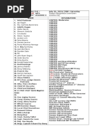 Newscafe List