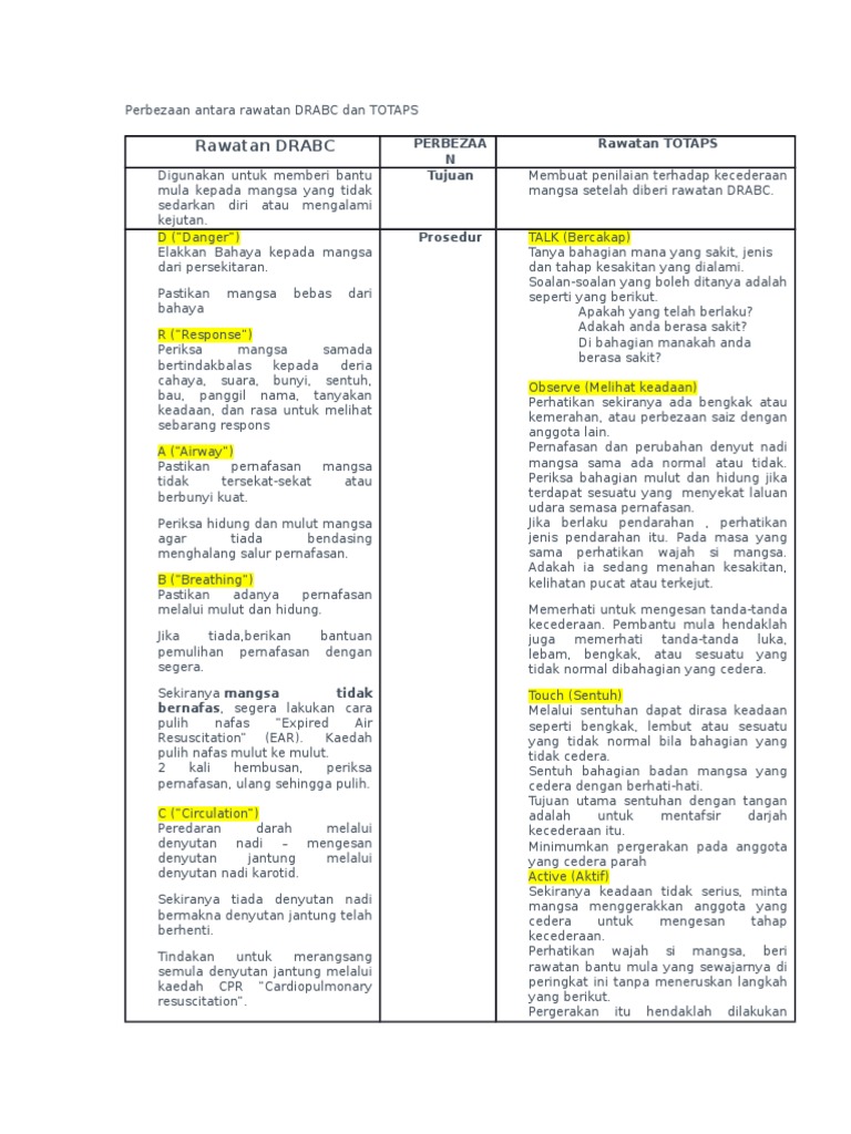 Perbezaan Antara Rawatan Drabc Dan Totaps Pdf