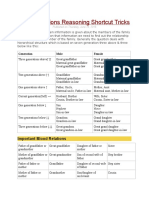 Blood Relations Reasoning Shortcut Tricks