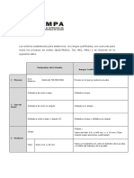 Rangos cualificados para procesos de soldeo según UNE-EN ISO 9606-1