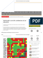 TROFOLOGÍA - Correcta Combinación de Los Alimentos - Lógica Ecológica