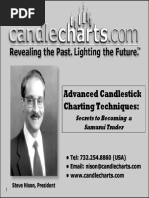 Advance Candlestick Pattern