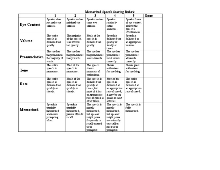 Memorized Speech Scoring Criteria | PDF