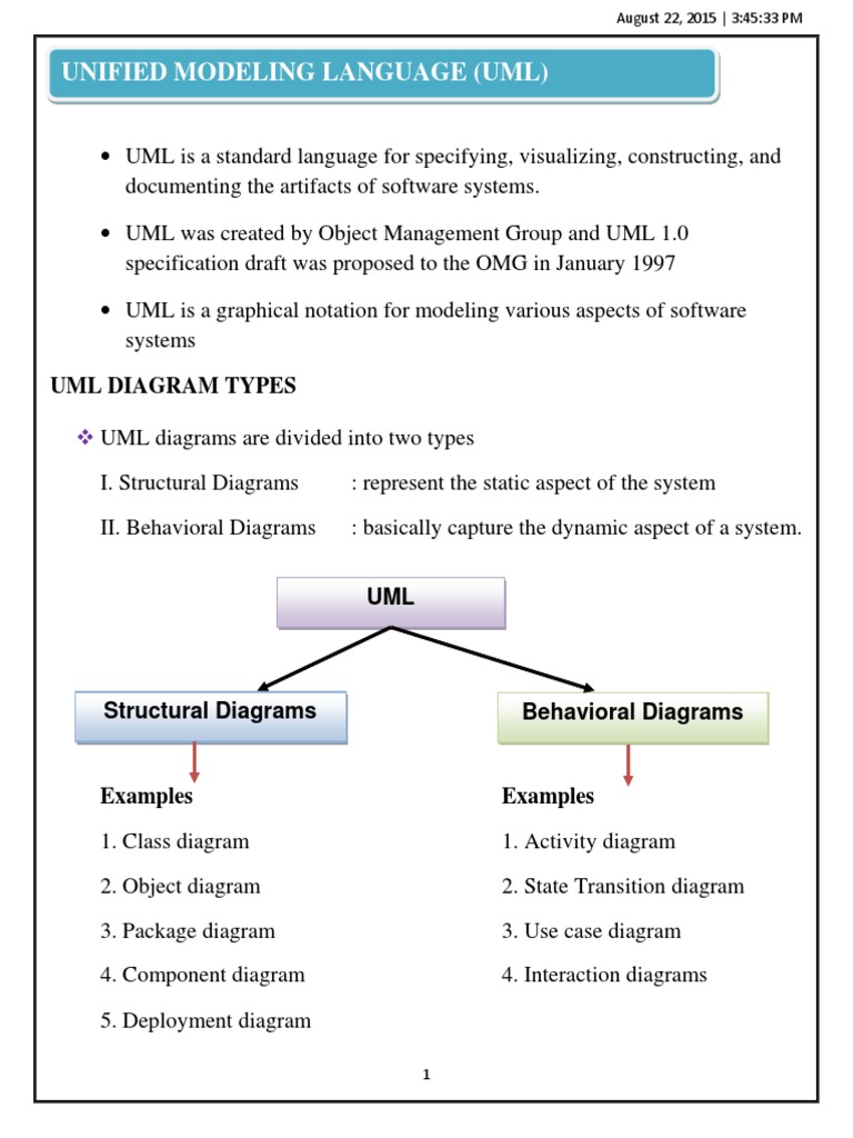 Overview of UML Diagram Types | PDF | Teaching Methods & Materials ...