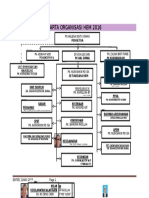 Carta Organisasi Hem 2016