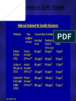 National Ambient Air Quality Standards