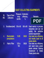 Types of Dust Collecting Equipments