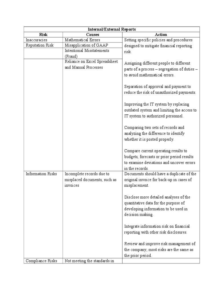 Internal And External Reports _ The difference between internal and ...