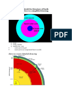 Earth's Layered Interior Model