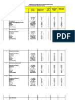 Perhitungan Kebutuhan Mesin