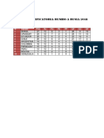 Tabla Clasificatoria Rumbo a Rusia 2018