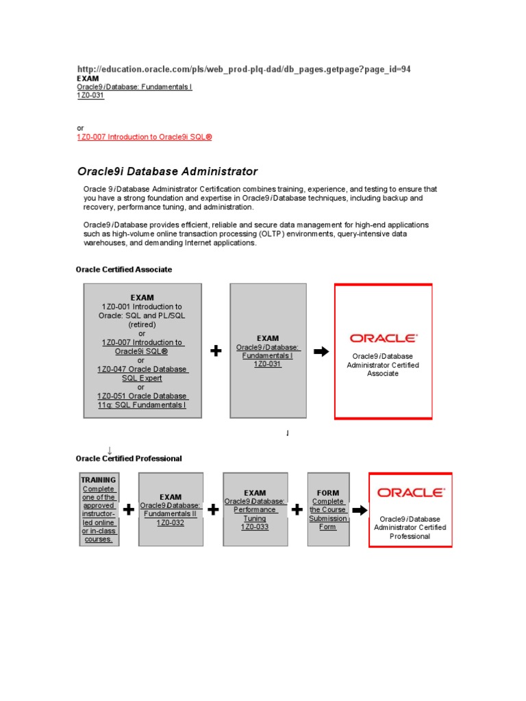 1Z0-084 PDF Demo