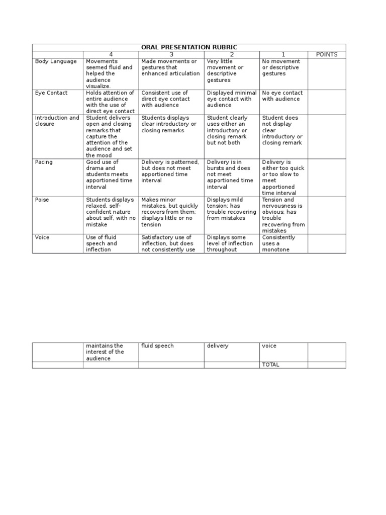 4 3 2 1 Points: Oral Presentation Rubric | PDF | Career & Growth