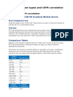 Different Exam Types and CEFR Correlation