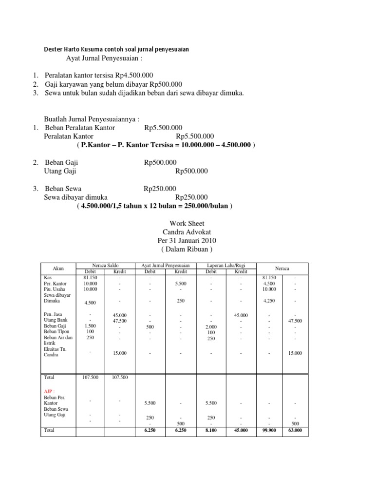 Dexter Harto Kusuma Contoh Soal Jurnal Penyesuaian