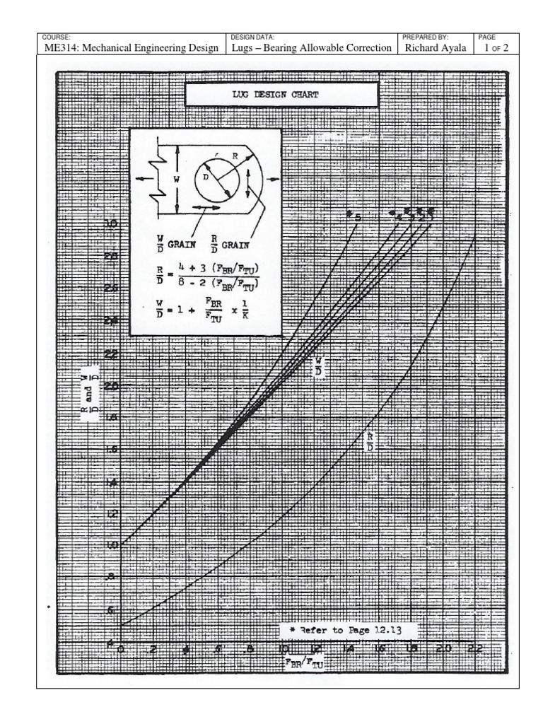 ME314: Lugs Bearing Correction | PDF