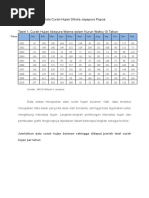 Download Data Curah Hujan Dikota Jayapura Papua by Firman Maulana SN331323297 doc pdf