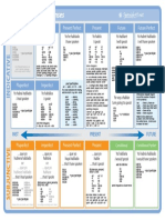 Spanish-Verb-Tenses.pdf