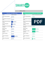 First Trial: Revenues: 7,816.69$ (TH USD) Received Equity Investment: 201.78$ (TH USD)