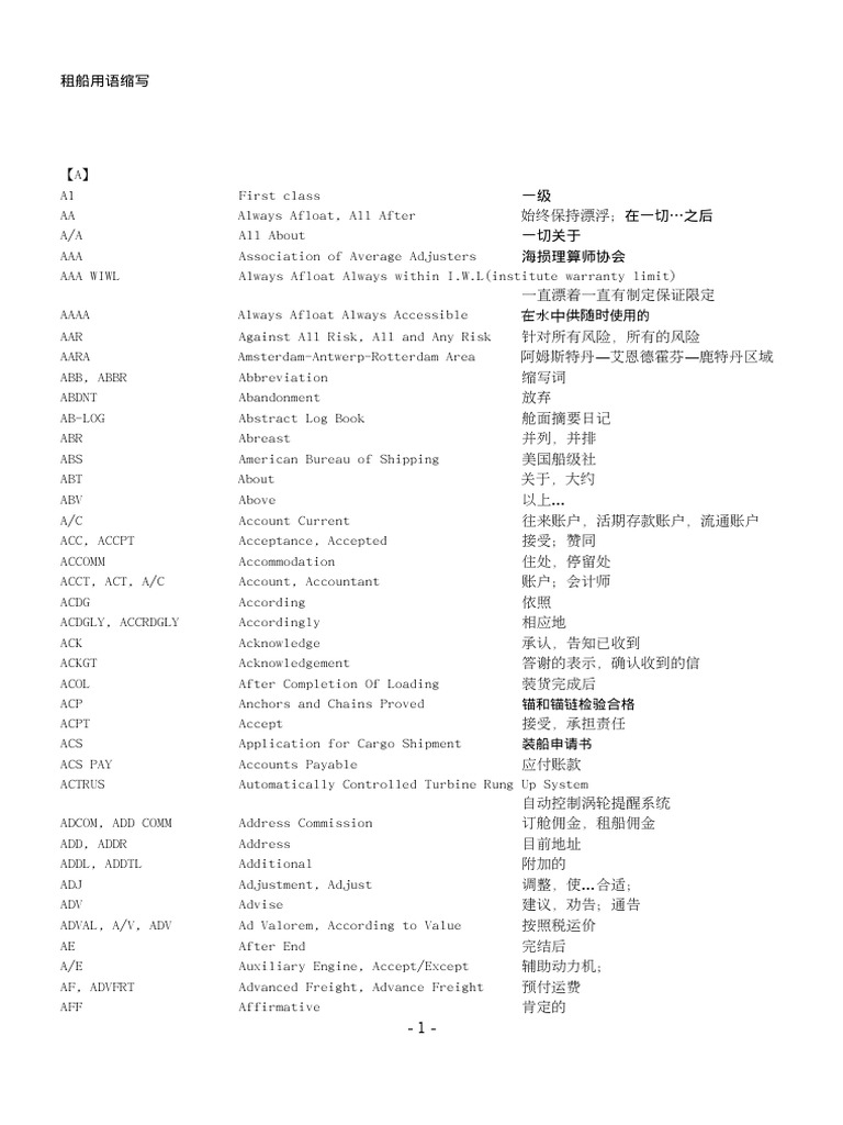 Shipping Abbreviations Cargo Tonnage