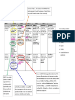 Understanding The Rubric