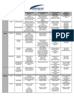 NASM Solutions Table Expanded