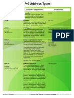 ipv6_reference_card.pdf