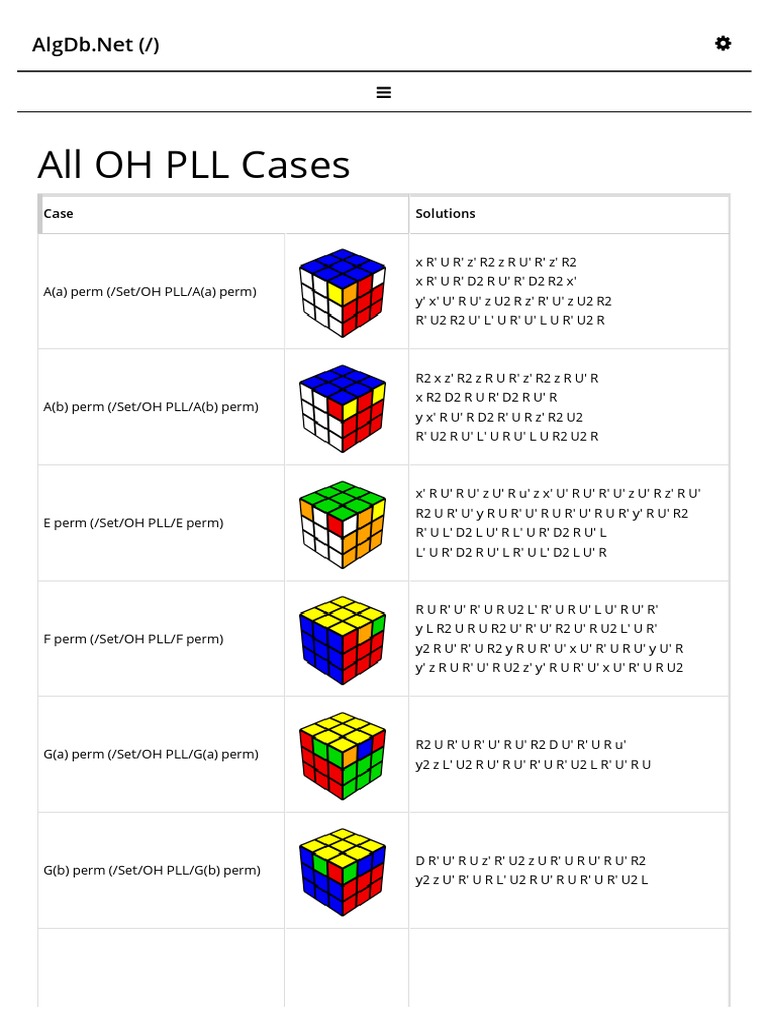 Oh Pll Algdatabase