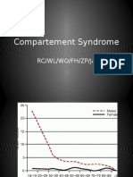 Compartement Syndrome