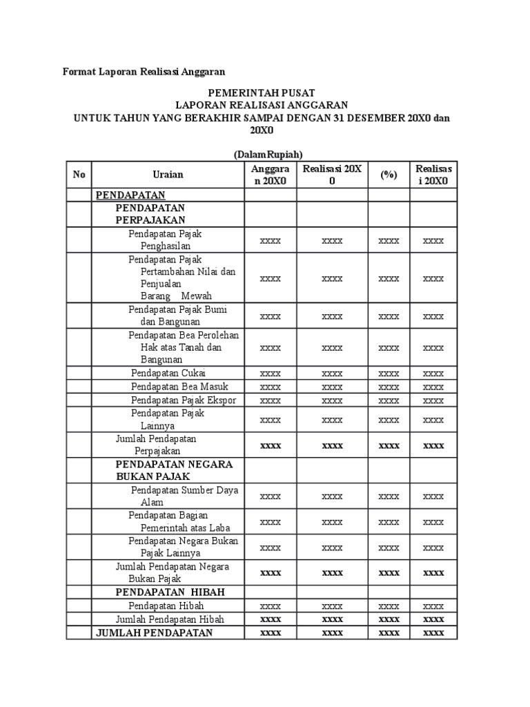 Format Laporan Realisasi Anggaran