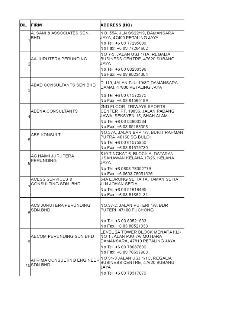 Perunding List Pdf