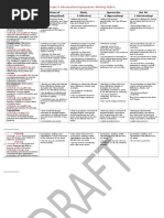 Grade 6 Informational Writing Rubric